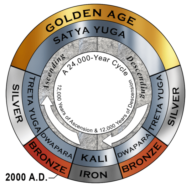 The Great Year and the Cycle of Ascension The Heart of The Healer